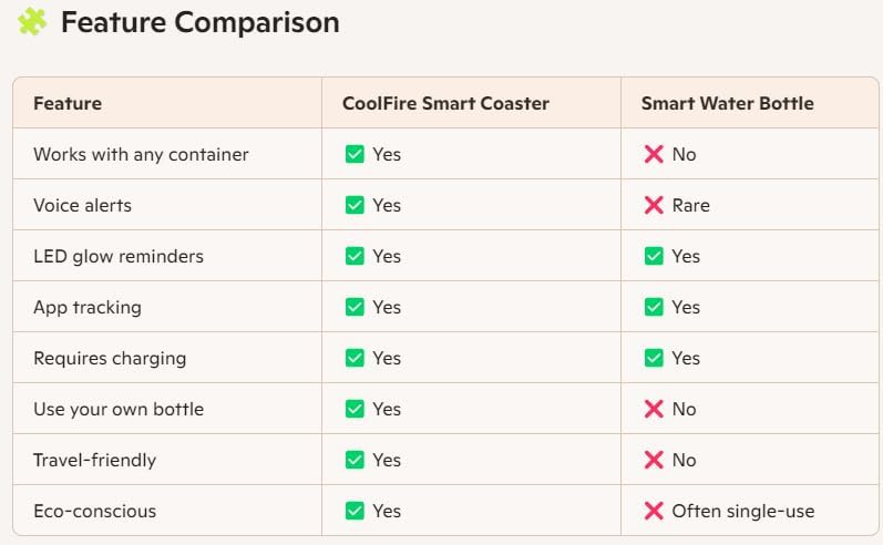 Coolfire Self-Care Gift – Smart Hydration Reminder Coaster with Voice Alerts, Ambient Light &amp; Changeable Mood Covers for Pregnancy, ADHD, Stress Relief &amp; Everyday Wellness BAT-CTC02