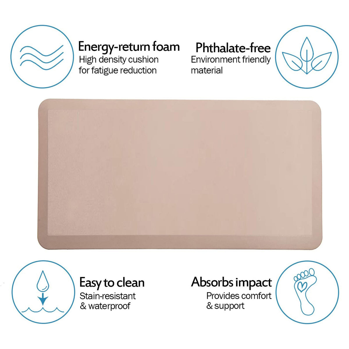 Anti-Fatigue Non-Slip Comfort Mat for Kitchen Laundry Bathroom Mud Room