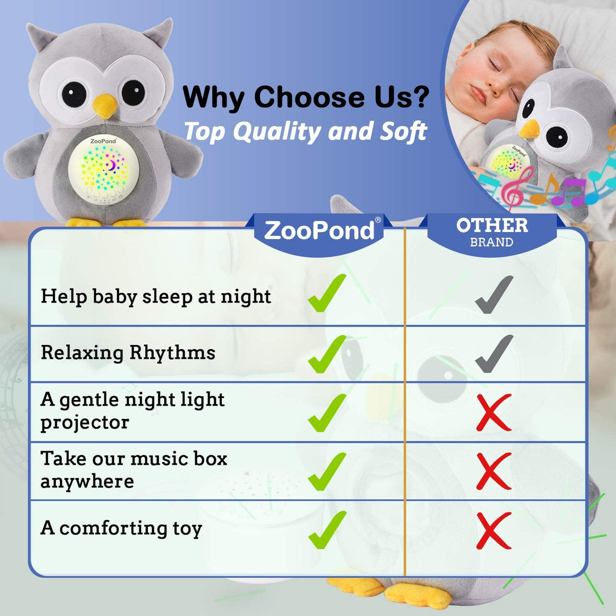 ZooPond - Baby Soother, Baby Night Light and Sound Machine, Crib Toys with Music and Lights, Crib Soother, Crib Light, Infant Sleep Aid