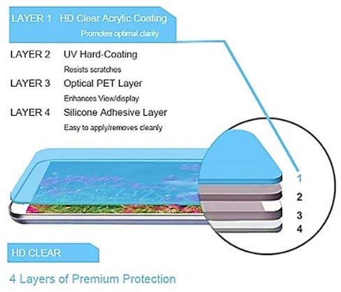 Premium HD Clear Screen Protector for Samsung Galaxy Tab 3 10.1 (2PC)